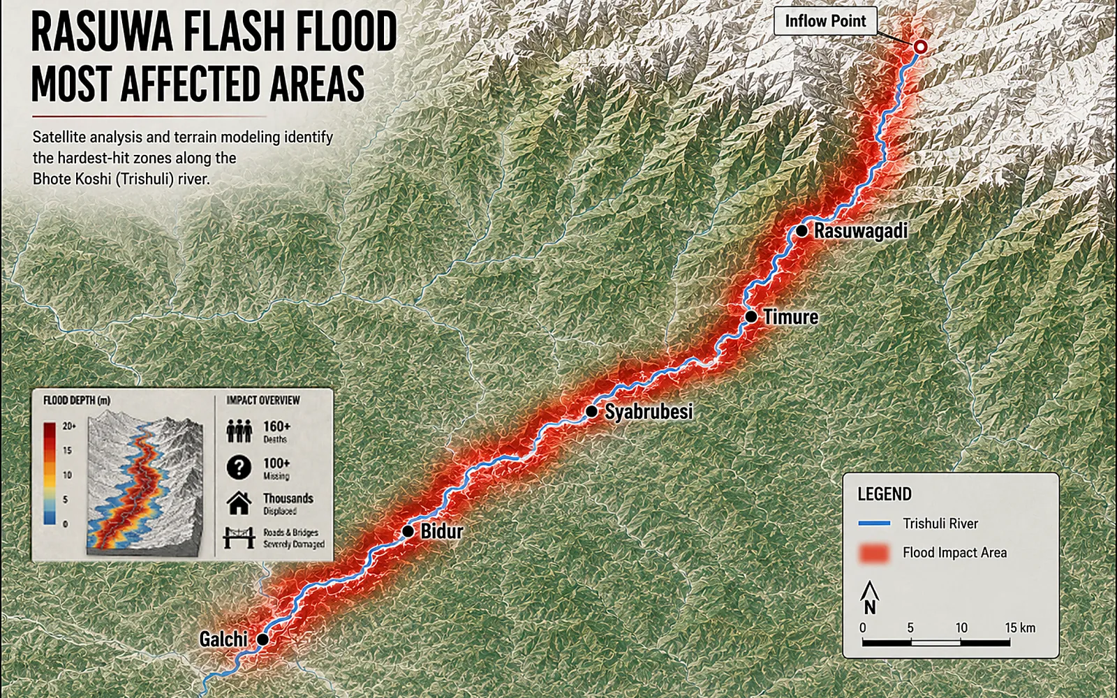 Rasuwa Flood 2026: Helicopter Operations & Emergency Flight Update